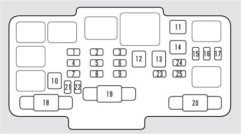 Honda fuse box diagram